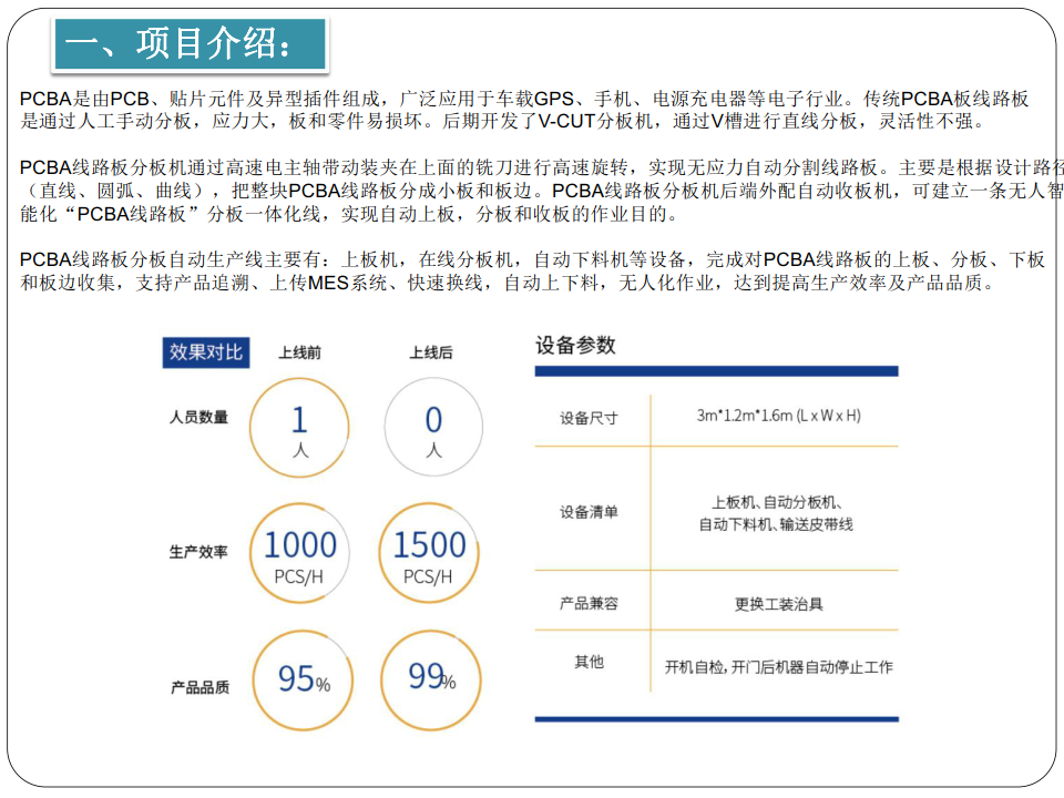 一、項(xiàng)目介紹.png