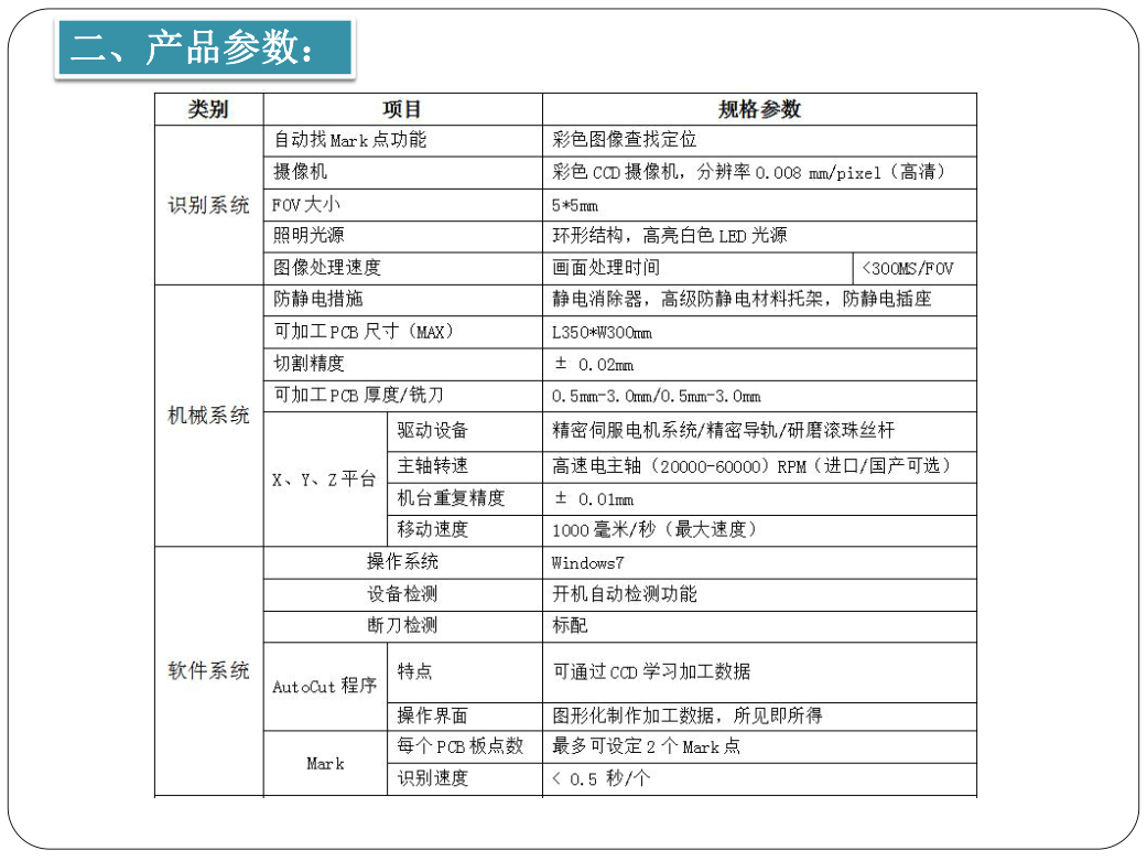 二、產(chǎn)品參數(shù).png